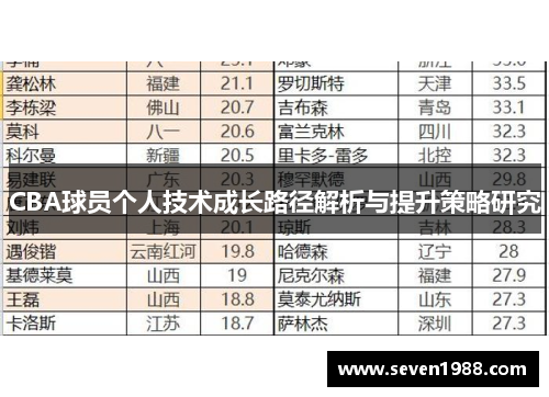 CBA球员个人技术成长路径解析与提升策略研究