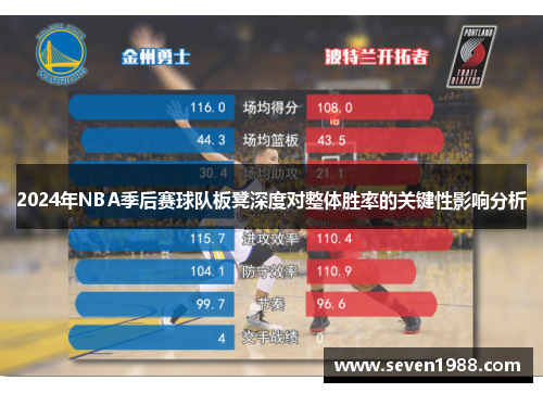 2024年NBA季后赛球队板凳深度对整体胜率的关键性影响分析