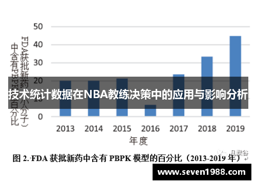 技术统计数据在NBA教练决策中的应用与影响分析