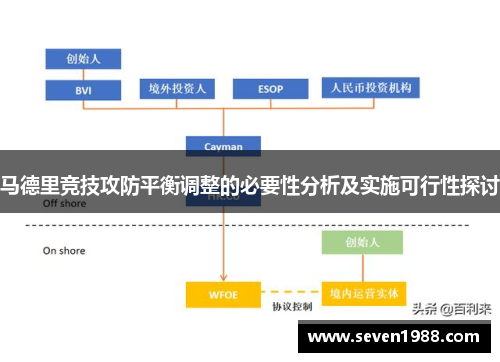马德里竞技攻防平衡调整的必要性分析及实施可行性探讨